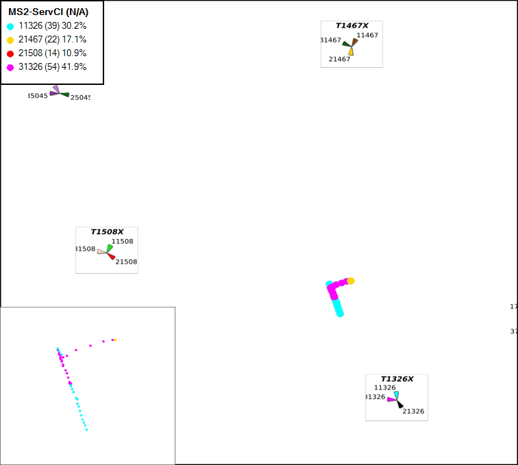 Cell ID parameter search