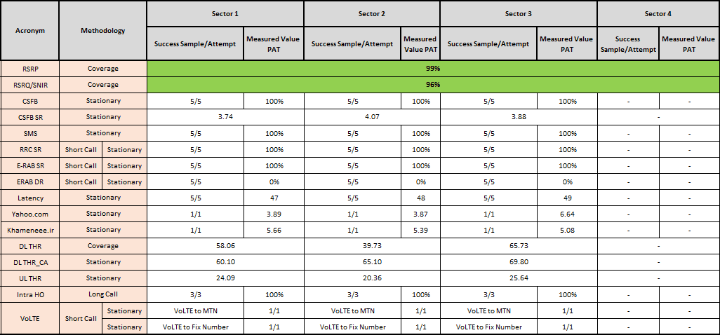Table data